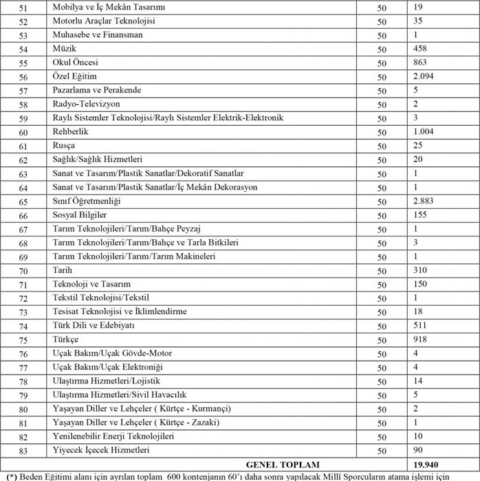 Sözleşmeli öğretmenlik sözlü sınav itiraz sonuçları açıklandı mı? 2021 Sözleşmeli öğretmen sözlü mülakatlara itiraz sonuçları 