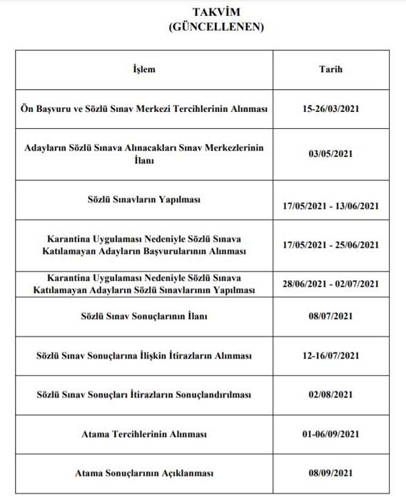 Sözleşmeli öğretmenlik sözlü sınav itiraz sonuçları açıklandı mı? 2021 Sözleşmeli öğretmen sözlü mülakatlara itiraz sonuçları 