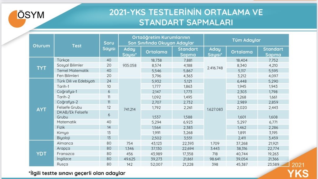 TYT barajını geçemeyen tercih yapabilir mi 2021? TYT'den 150 yi geçemeyenler üniversiteye gidebilir mi?