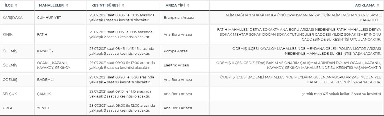 İstanbul, İzmir, Ankara 29 Temmuz 2021 su kesintisi! Sular ne zaman gelecek 29 Temmuz Perşembe