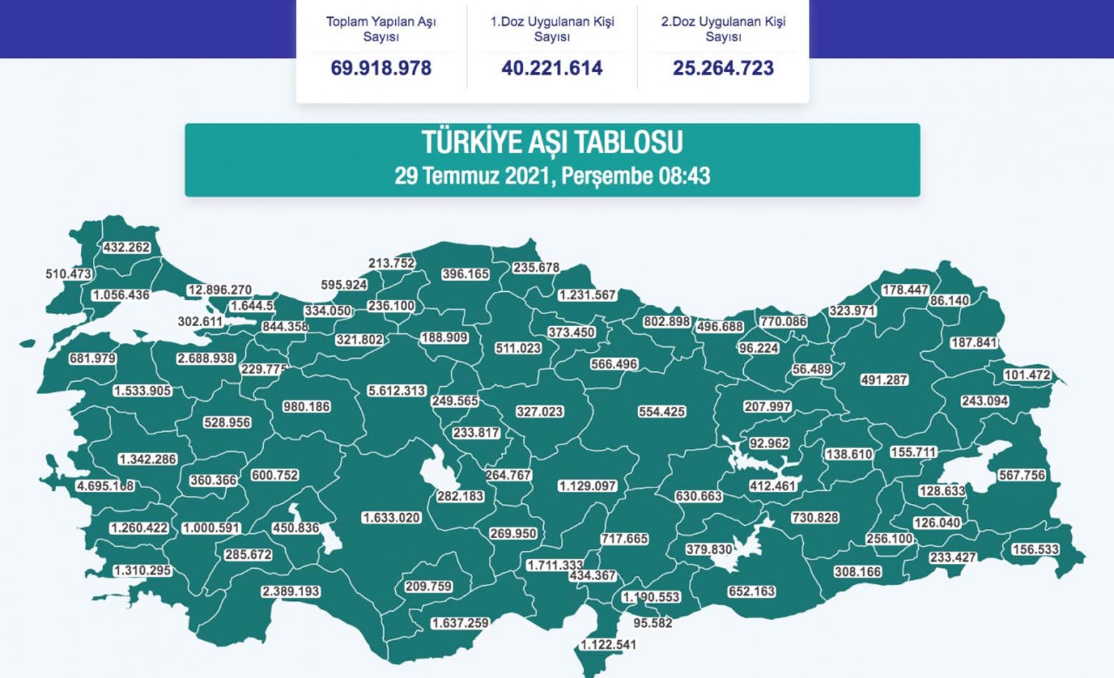 Sağlık Bakanı Fahrettin Koca'dan açıklama! Aydın, Eskişehir ve Aksaray'ın kategorisi değişti