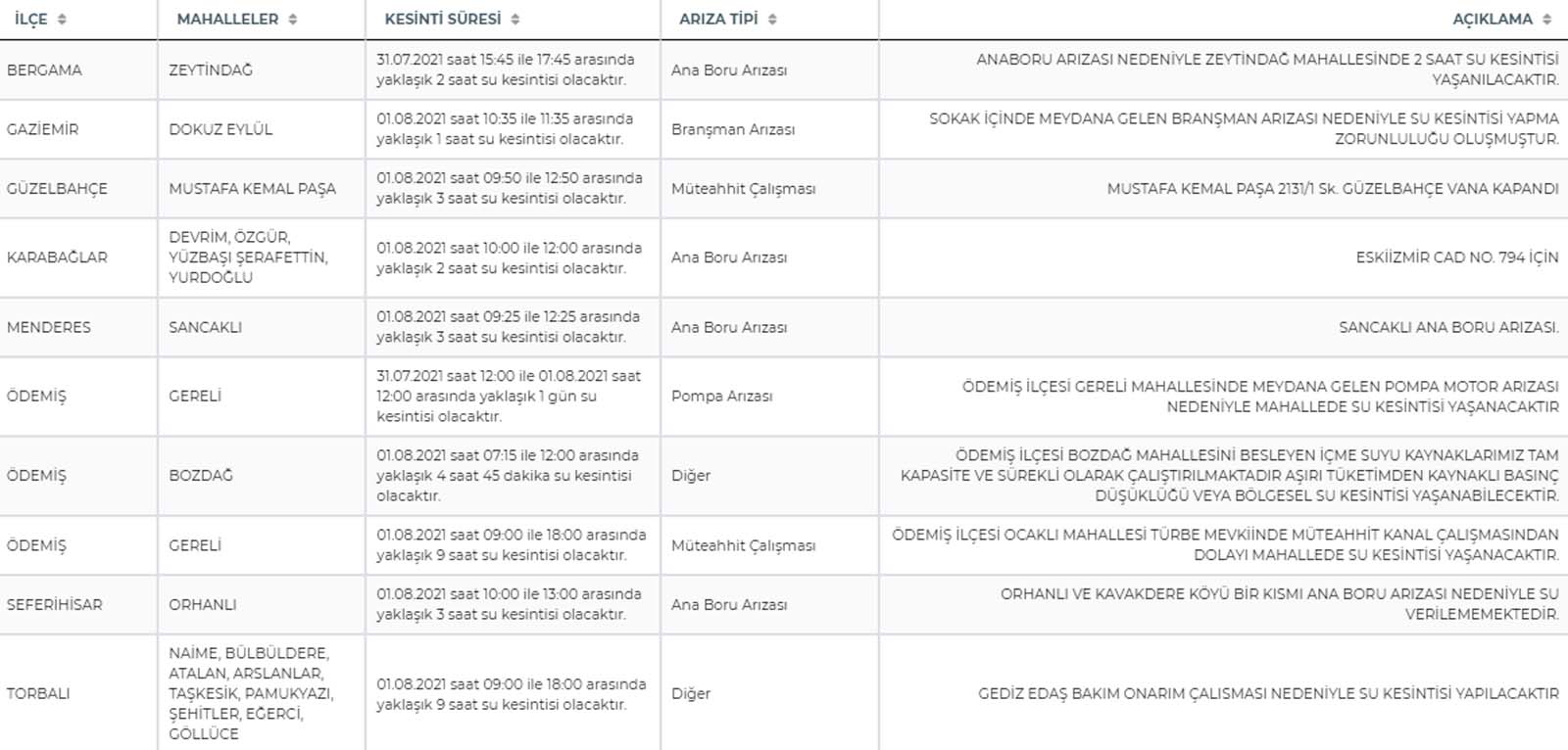 İstanbullular dikkat: 4 ilçede bugün sular kesilecek! Sular ne zaman gelecek 1 Ağustos Pazar? Beyoğlu, Başakşehir, Beykoz, Büyükçekmece su kesintisi