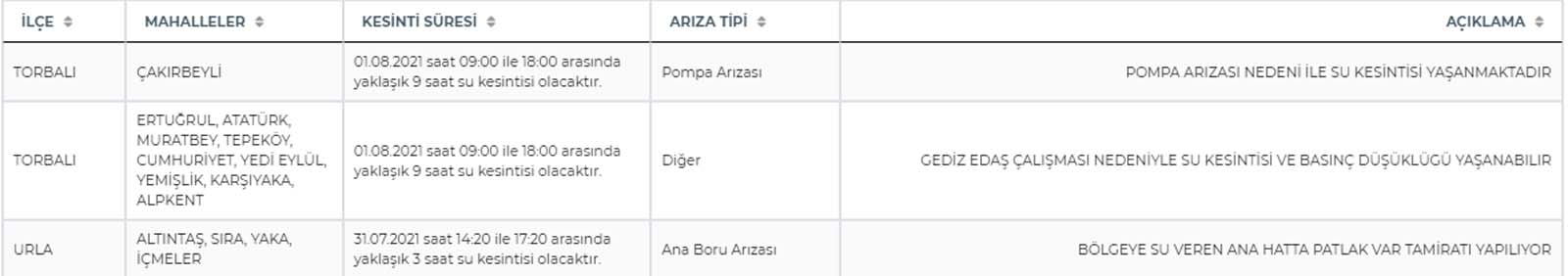 İstanbullular dikkat: 4 ilçede bugün sular kesilecek! Sular ne zaman gelecek 1 Ağustos Pazar? Beyoğlu, Başakşehir, Beykoz, Büyükçekmece su kesintisi