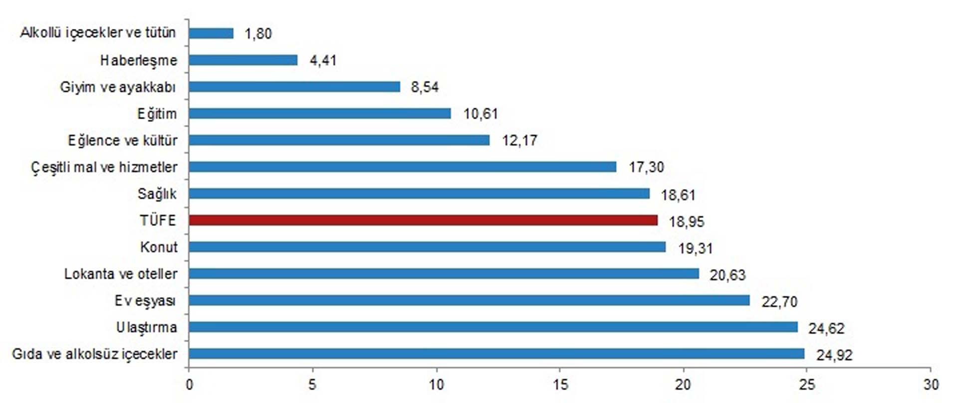 Son dakika | TÜİK 2021 Temmuz ayı enflasyon verilerini açıkladı!