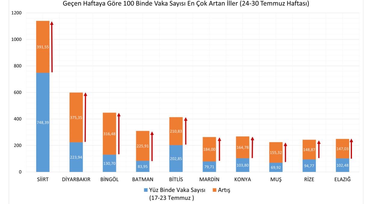 Son dakika | Bakan Koca, haftalık vaka sayısı haritasını paylaştı! İşte en çok vaka olan iller