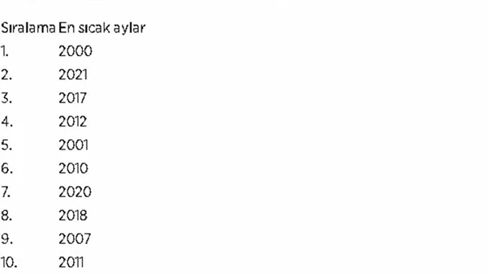 En sıcak ikinci temmuz! 