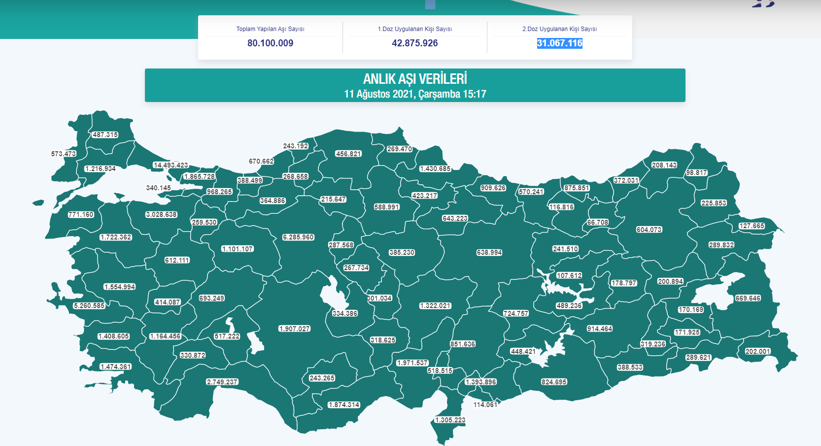 Son dakika | Bakan Koca güzel haberleri peş peşe verdi! İki doz aşı olanların oranı yüzde 50'yi aştı