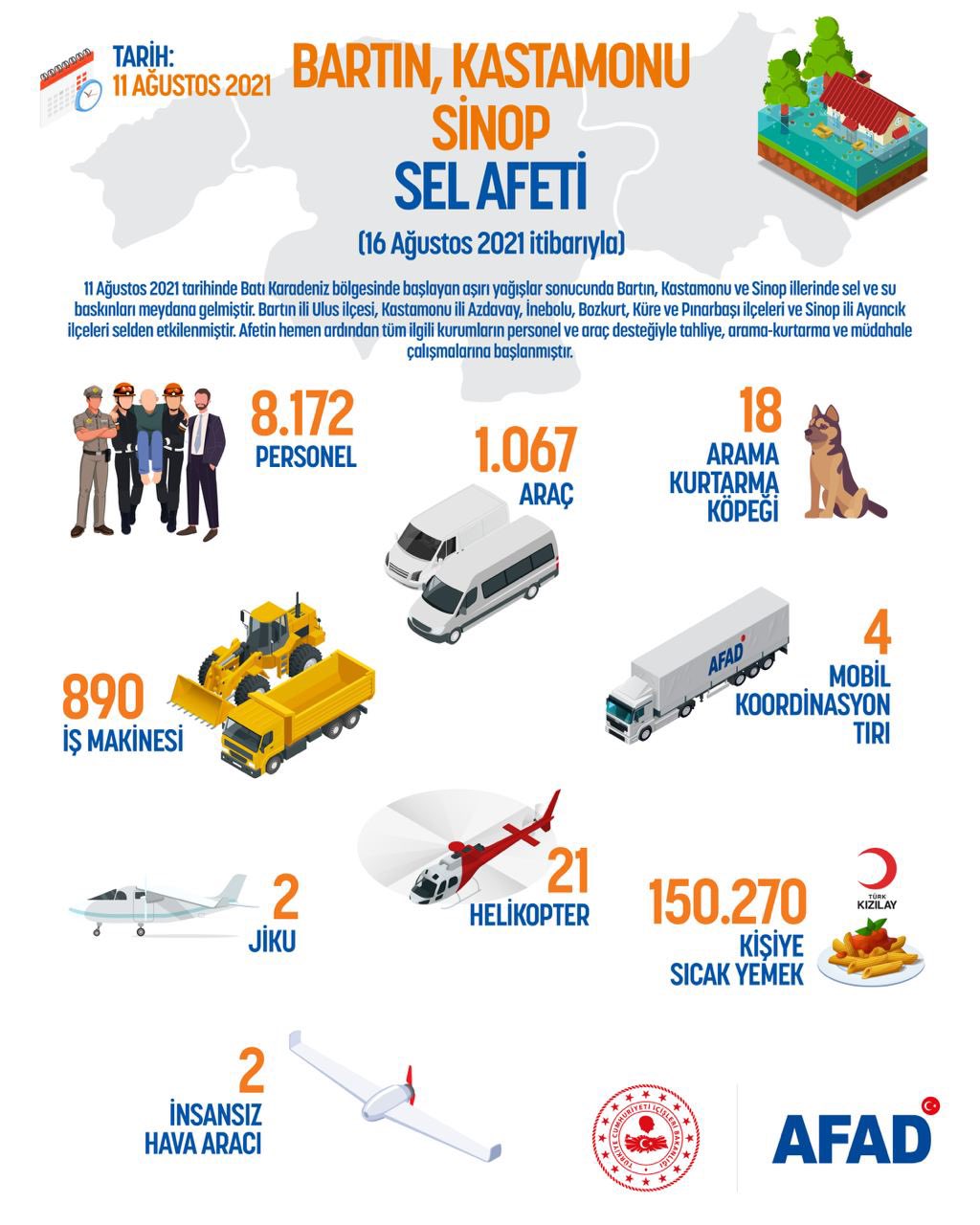 AFAD açıkladı! Sel felaketinde can kaybı sayısı 72'ye yükseldi