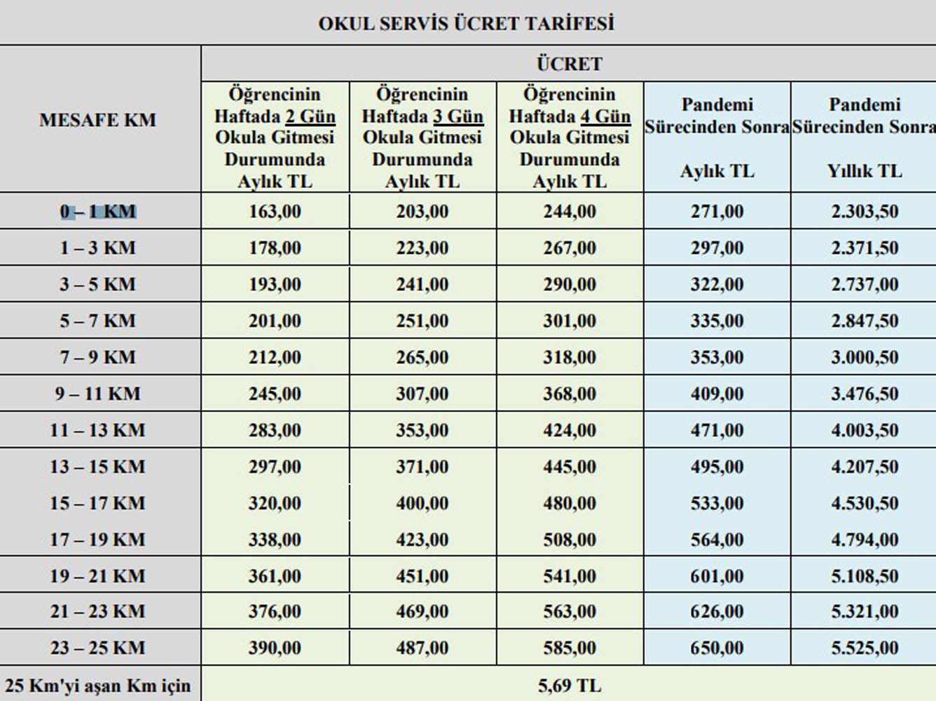 Okul servis ücretleri ne kadar? İstanbul okul servisleri ücretleri | Ankara okul servisleri ücretleri