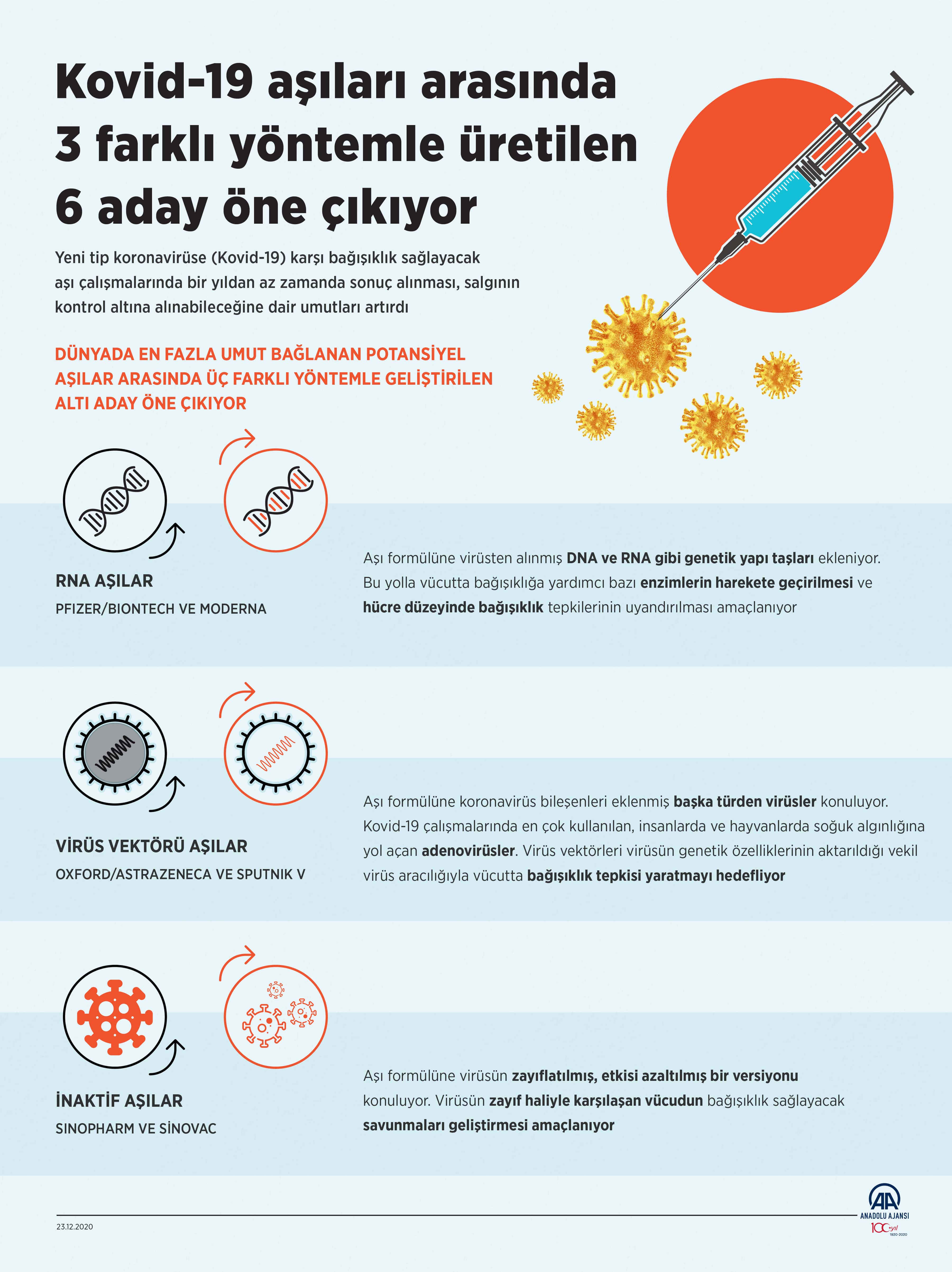 Son dakika: 12 Mart 2022 Türkiye Günlük Koronavirüs Tablosu| Son 24 saat korona tablosu