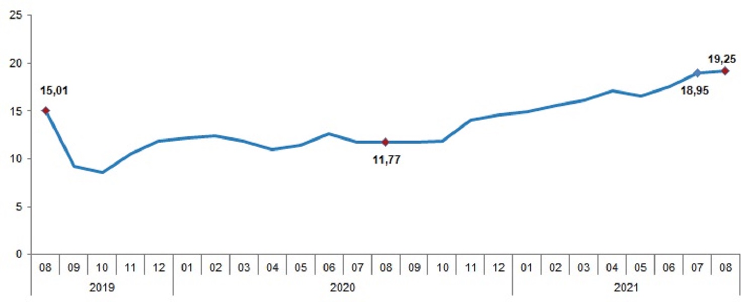 Son dakika | TÜİK açıkladı: Ağustos ayı enflasyon verileri açıklandı