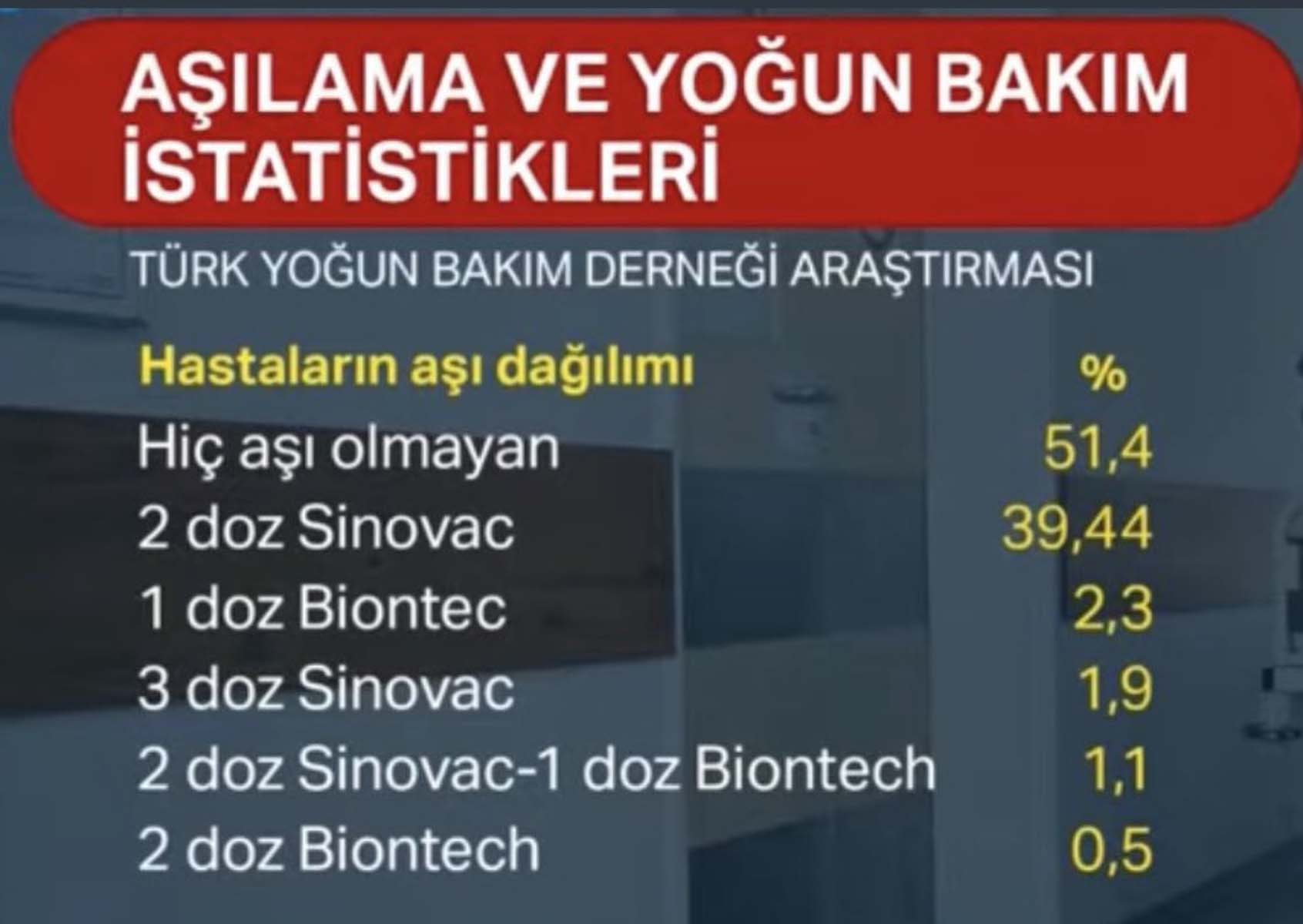 Yoğun bakımdaki hastaların verileri değerlendirildi! Prof. Dr. Güner Sönmez'den Sinovac ve BioNTech aşıları için çarpıcı yorum