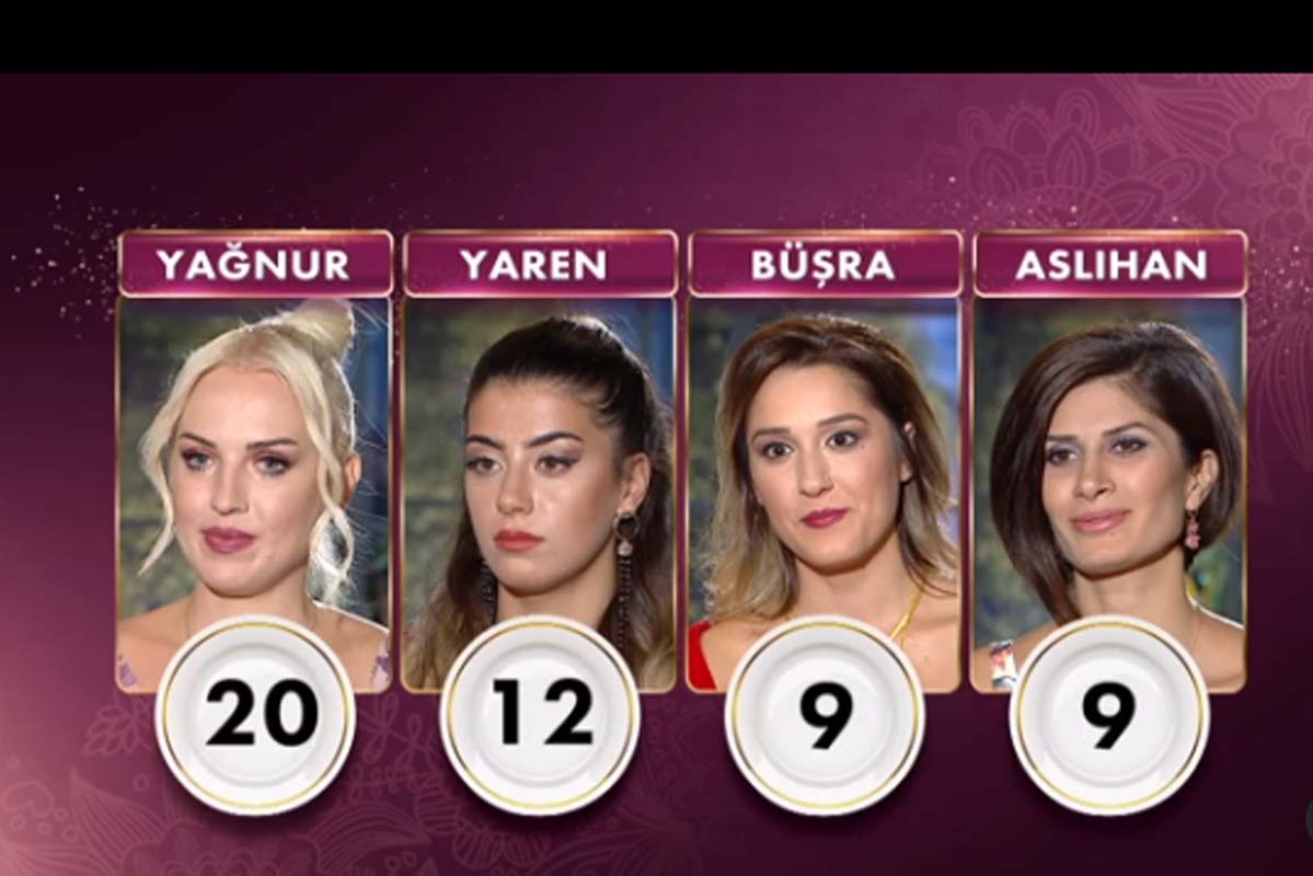 Gelinim Mutfakta 7 Eylül 2021 Salı puan durumu | 7 Eylül Gelinim Mutfakta kim birinci oldu?