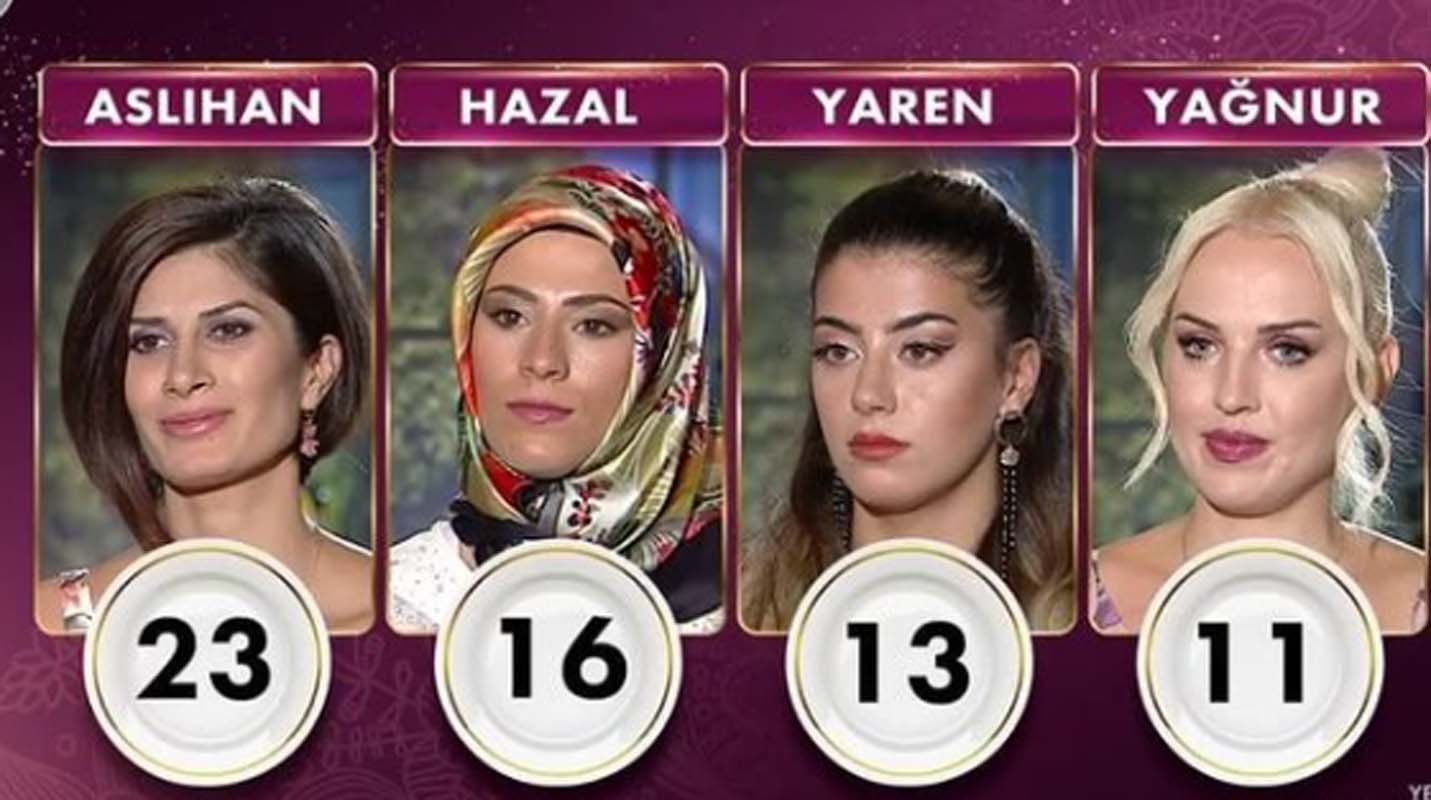 Gelinim Mutfakta 16 Eylül 2021 Perşembe puan durumu | 16 Eylül Gelinim Mutfakta kim birinci oldu?