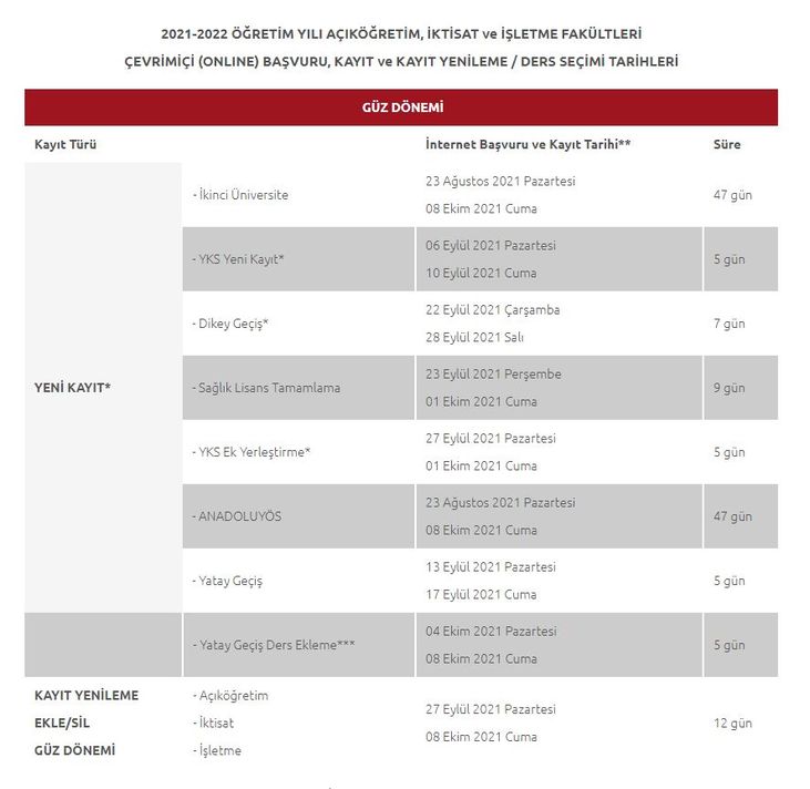 AÖF kayıt yenileme başladı mı, ne zaman başlayacak 2021? | AÖF 2021-2022 kayıt yenileme takvimi