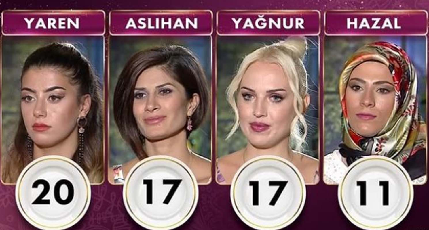 Gelinim Mutfakta 17 Eylül 2021 Cuma puan durumu | 17 Eylül Gelinim Mutfakta haftanın birincisi kim oldu? Kim elendi?