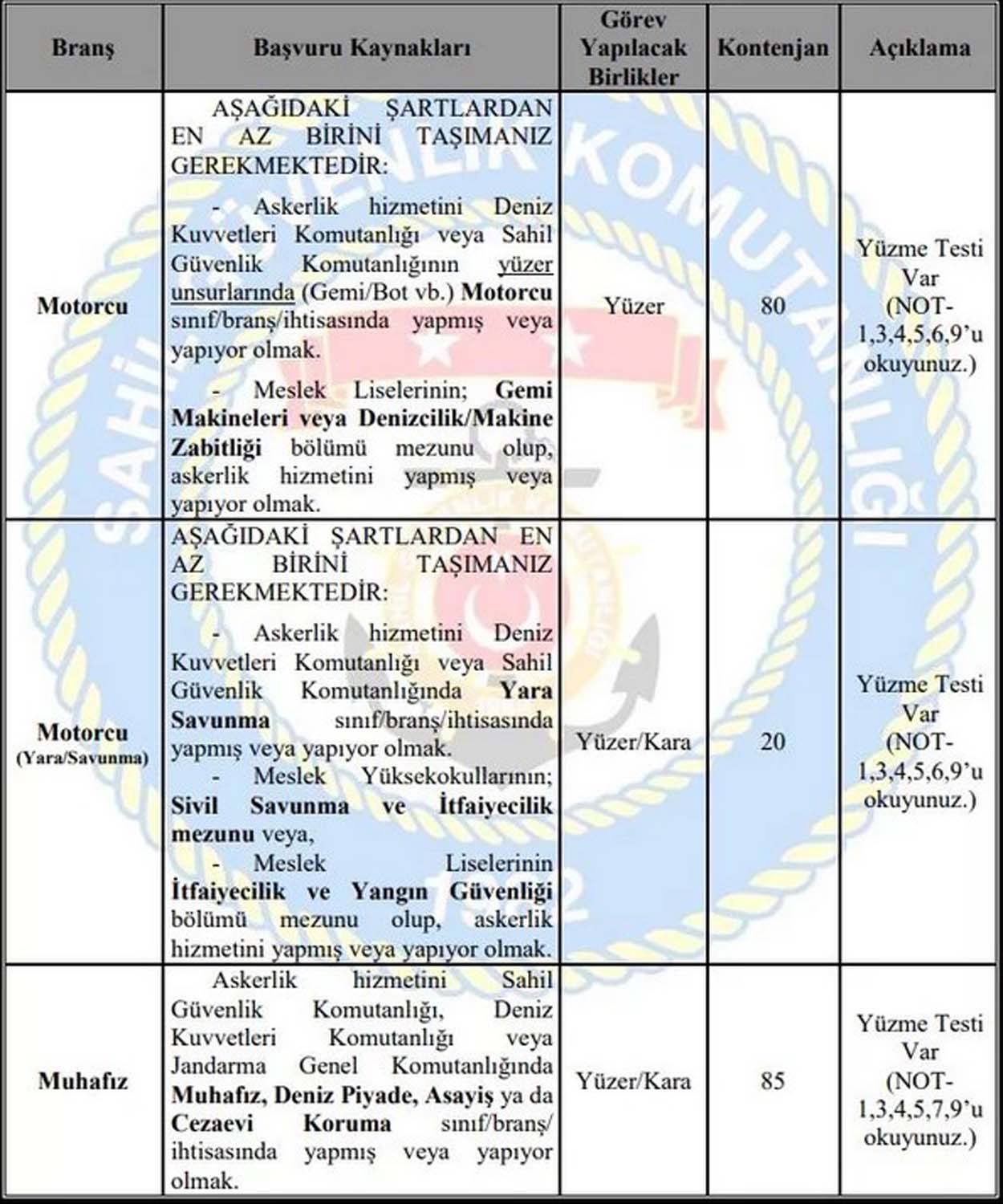 Sahil Güvenlik Komutanlığı uzman erbaş alımı başvuru şartları neler 2021? Sahil Güvenlik Komutanlığı kimler başvurabilir?