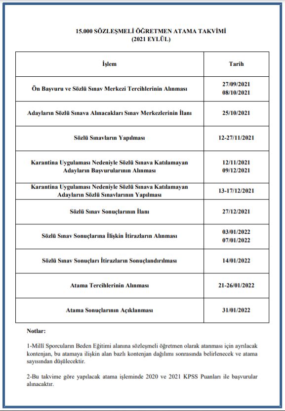 15 bin atama kontenjanları 2021 | 15 bin öğretmen ataması branş dağılımı 2021