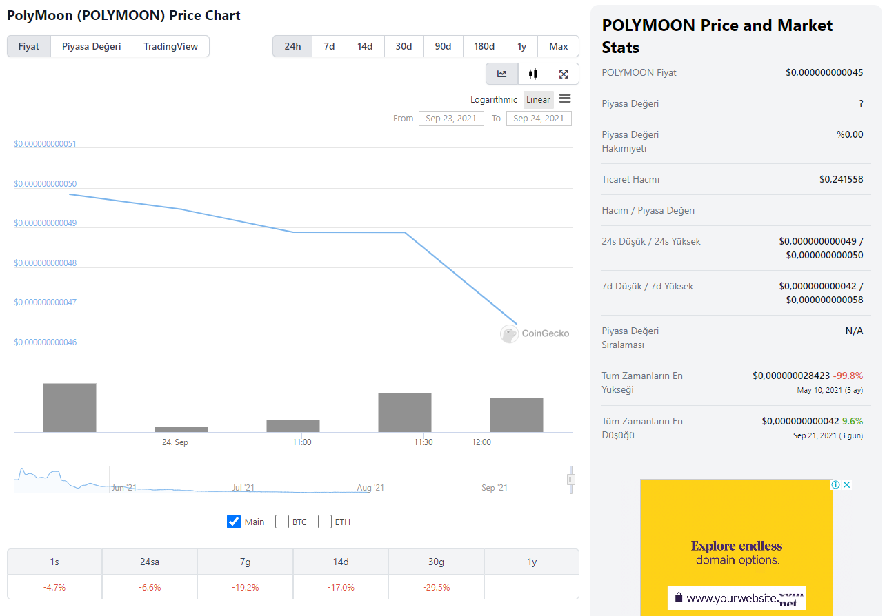 Moon Poly ne demek, nedir? Moon Poly neden gündem oldu?