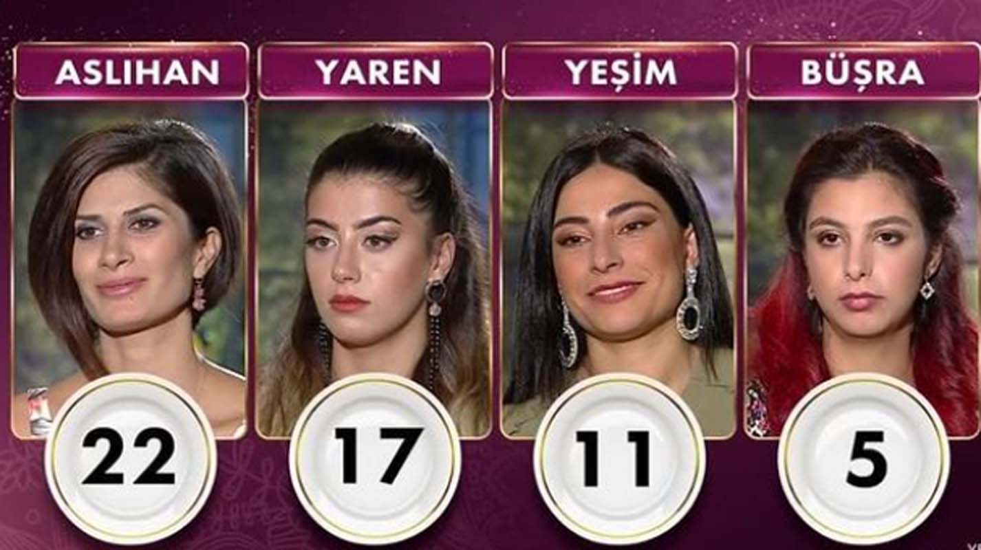 Gelinim Mutfakta 27 Eylül 2021 Pazartesi puan durumu | 27 Eylül Gelinim Mutfakta kim birinci oldu?