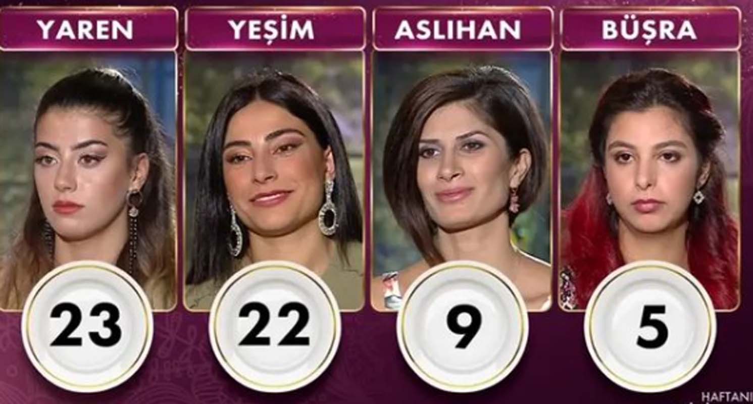 Gelinim Mutfakta 1 Ekim 2021 Cuma puan durumu | 1 Ekim Gelinim Mutfakta haftanın birincisi kim oldu? Kim elendi?