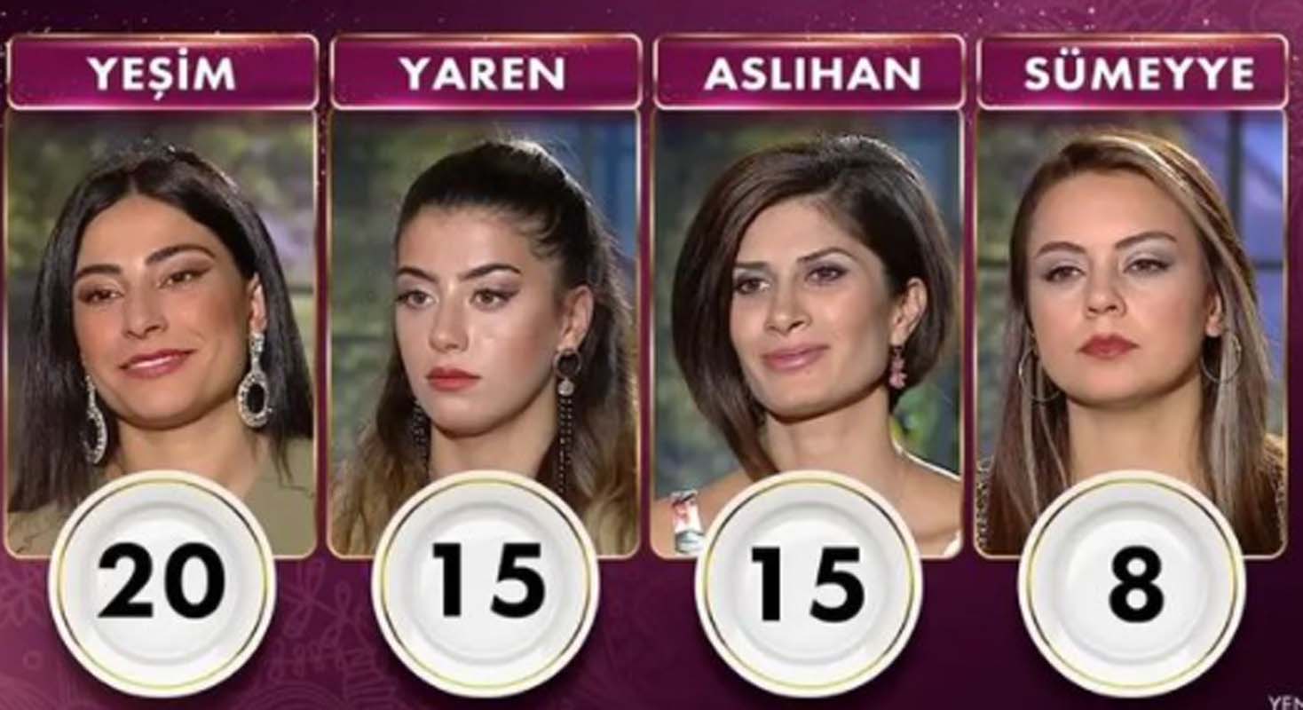 Gelinim Mutfakta 4 Ekim 2021 Pazartesi puan durumu | 4 Ekim Gelinim Mutfakta kim birinci oldu?