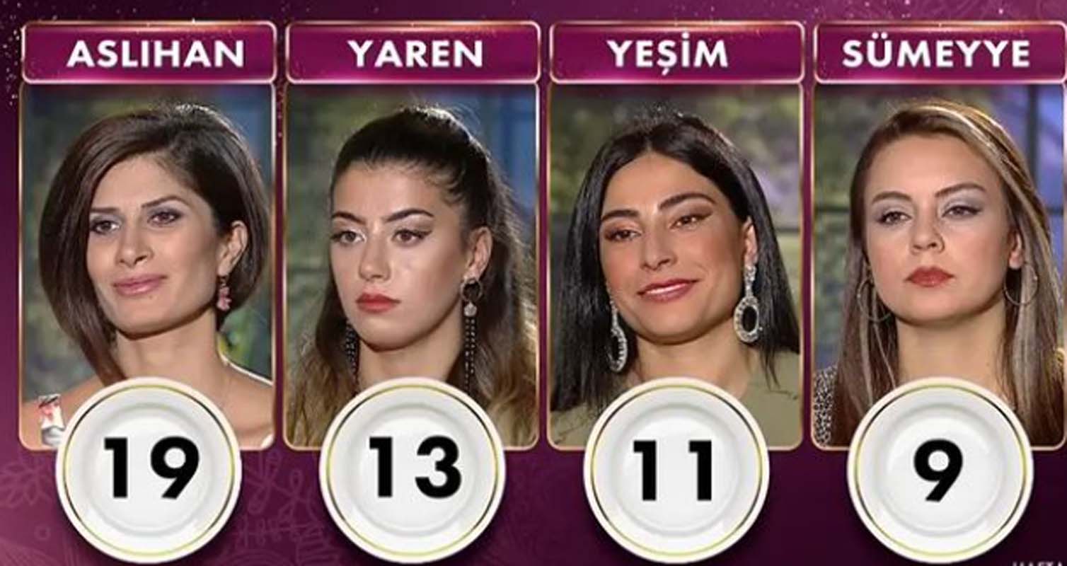 Gelinim Mutfakta 8 Ekim 2021 Cuma puan durumu | 8 Ekim Gelinim Mutfakta haftanın birincisi kim oldu? Kim elendi?