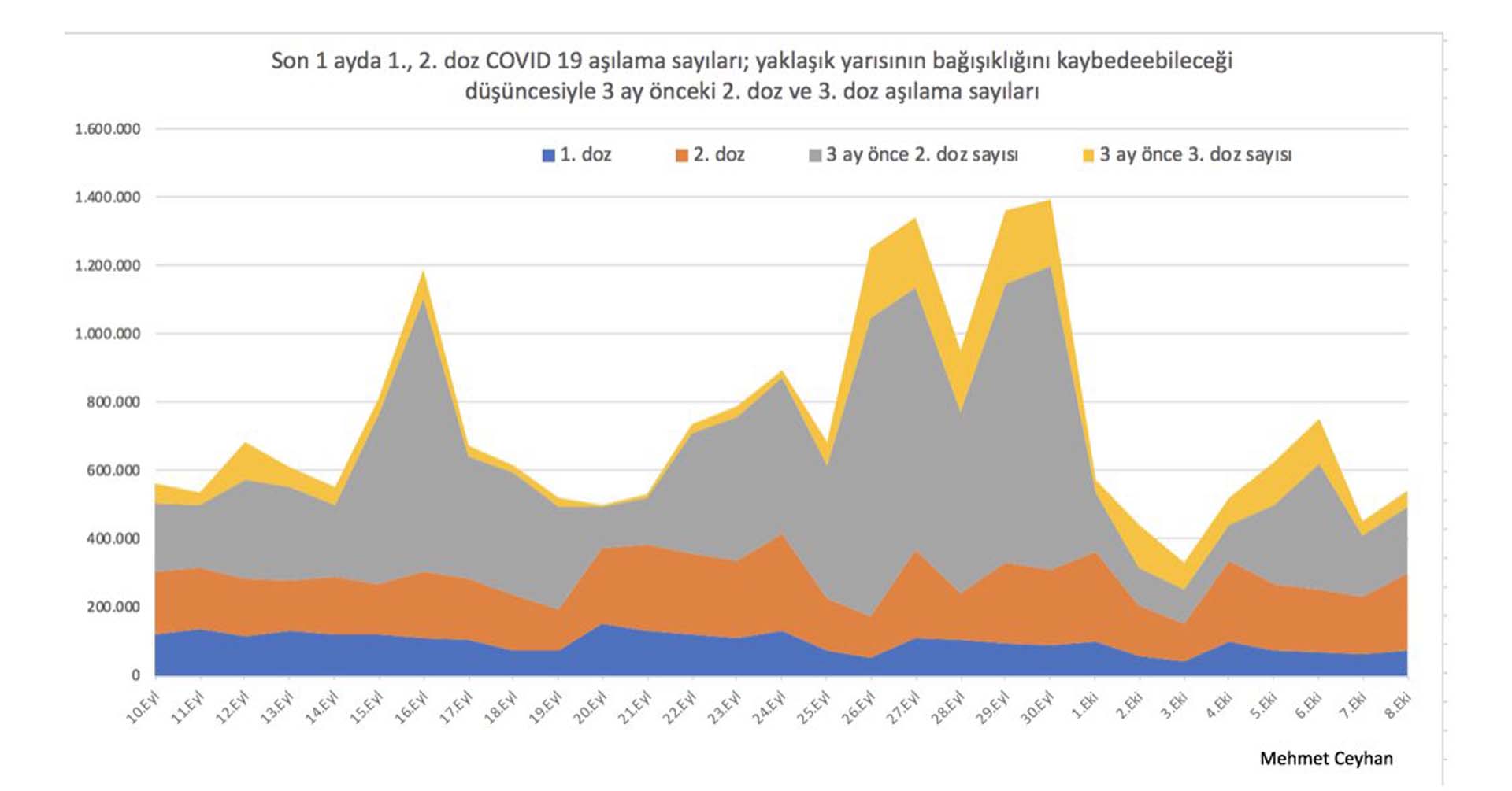 Prof. Dr. Mehmet Ceyhan'dan toplumsal bağışıklık için devlete tedbir çağrısı: Önlemler alma zamanı geldi,