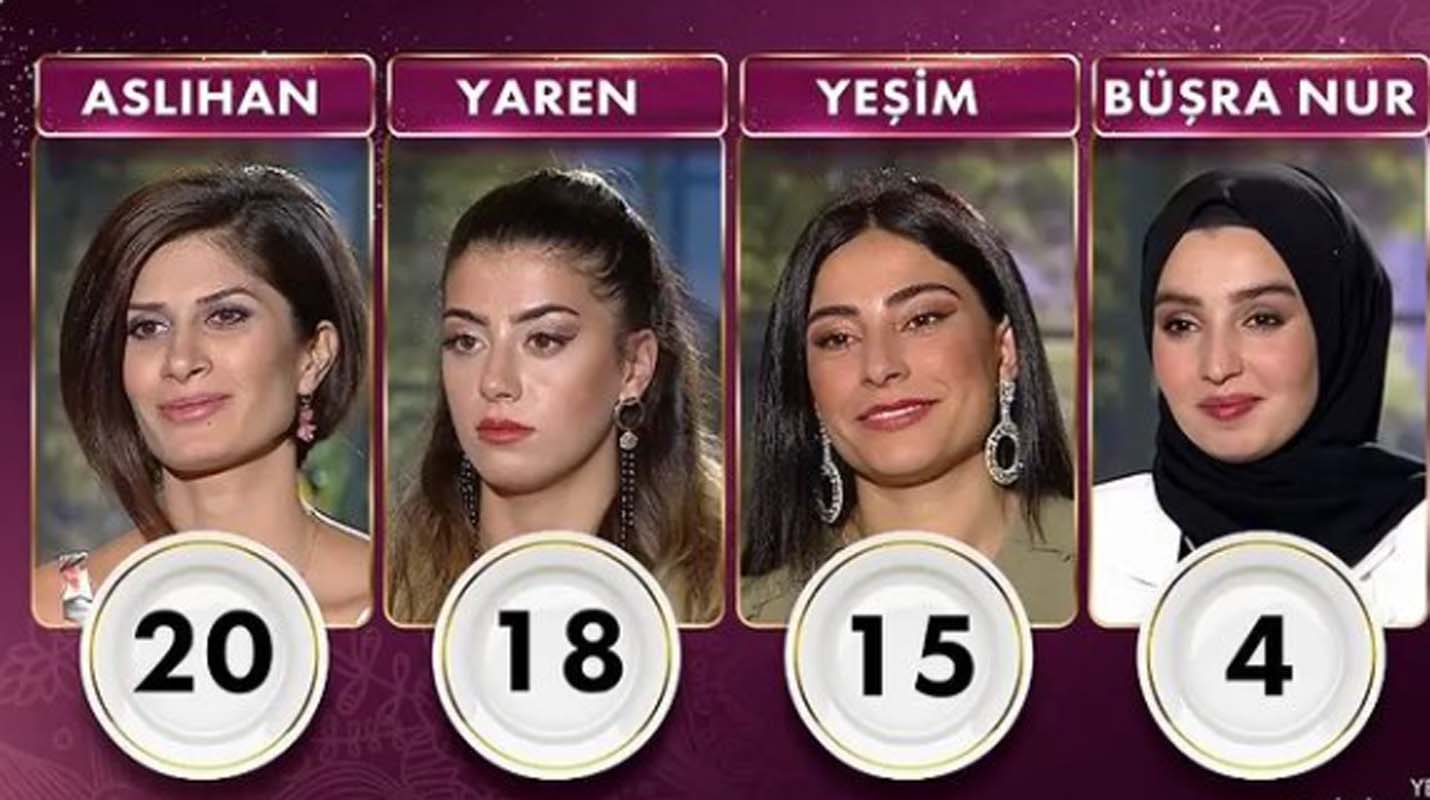 Gelinim Mutfakta 12 Ekim 2021 Salı puan durumu | 12 Ekim Gelinim Mutfakta kim birinci oldu?