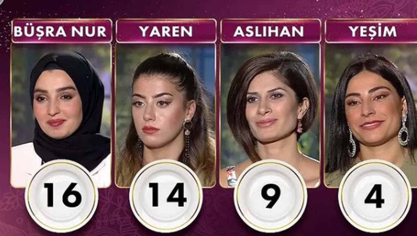 Gelinim Mutfakta 14 Ekim 2021 Perşembe puan durumu | 14 Ekim Gelinim Mutfakta kim birinci oldu?