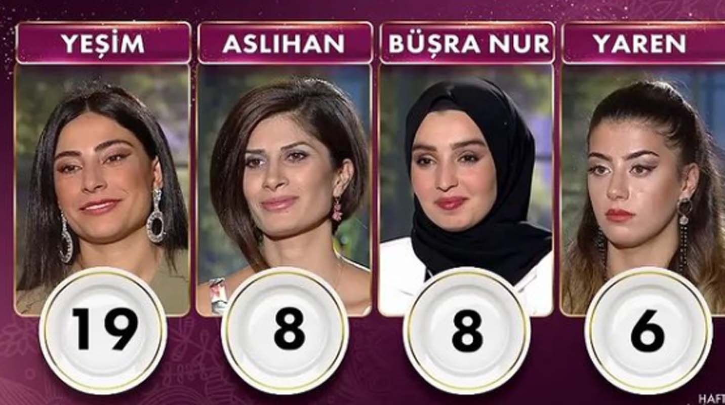Gelinim Mutfakta 15 Ekim 2021 Cuma puan durumu | 15 Ekim Gelinim Mutfakta haftanın birincisi kim oldu? Kim elendi?