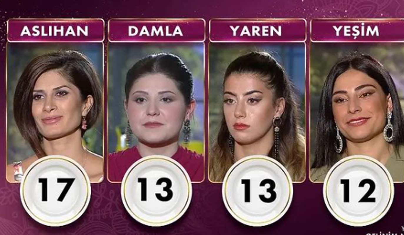 Gelinim Mutfakta 18 Ekim 2021 Pazartesi puan durumu | 18 Ekim Gelinim Mutfakta kim birinci oldu?