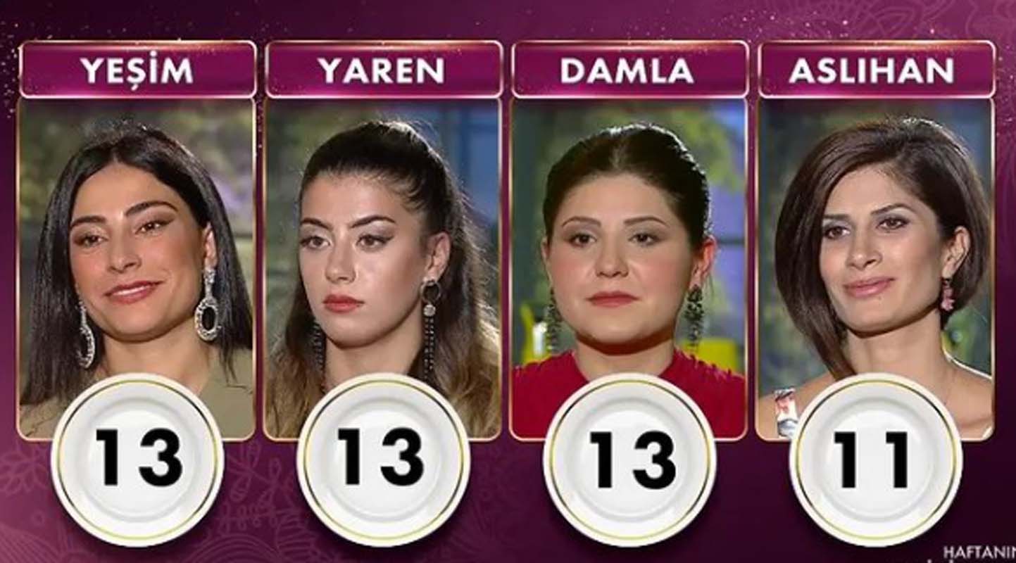 Gelinim Mutfakta 22 Ekim 2021 Cuma puan durumu | 22 Ekim Gelinim Mutfakta haftanın birincisi kim oldu? Kim elendi?