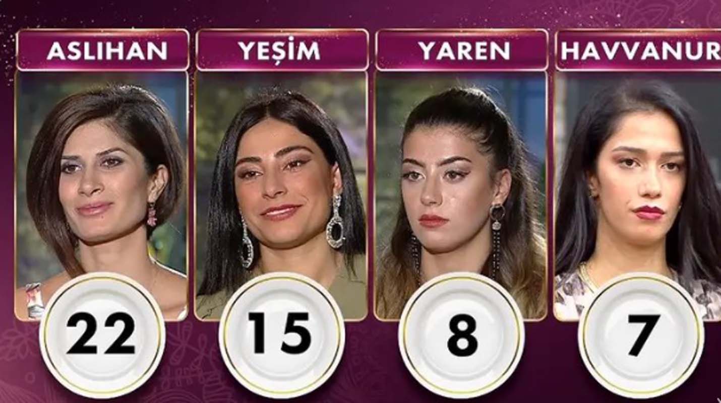 Gelinim Mutfakta 2 Kasım 2021 Salı puan durumu | 2 Kasım Gelinim Mutfakta kim birinci oldu?