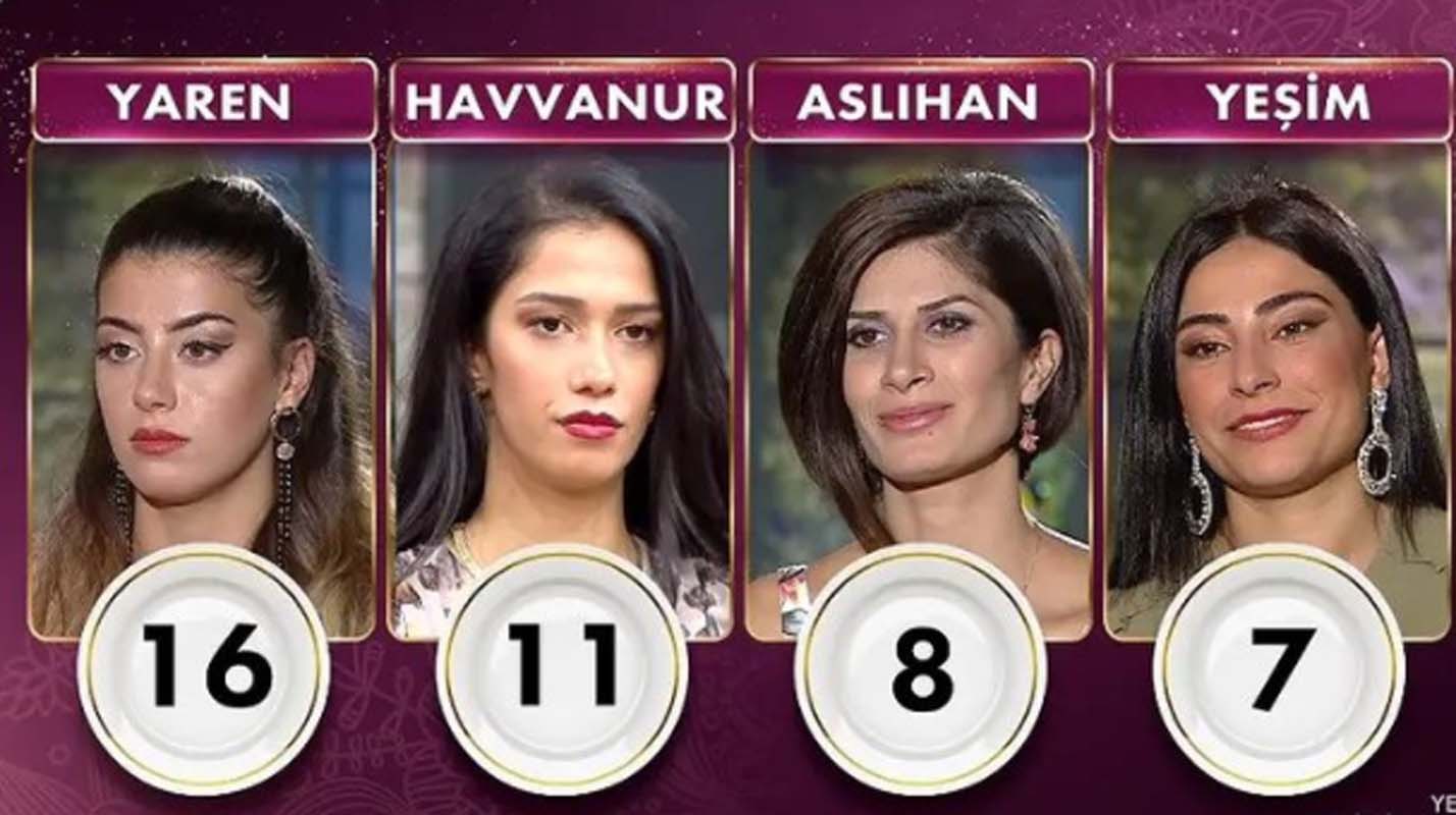 Gelinim Mutfakta 3 Kasım 2021 Çarşamba puan durumu | 3 Kasım Gelinim Mutfakta kim birinci oldu?