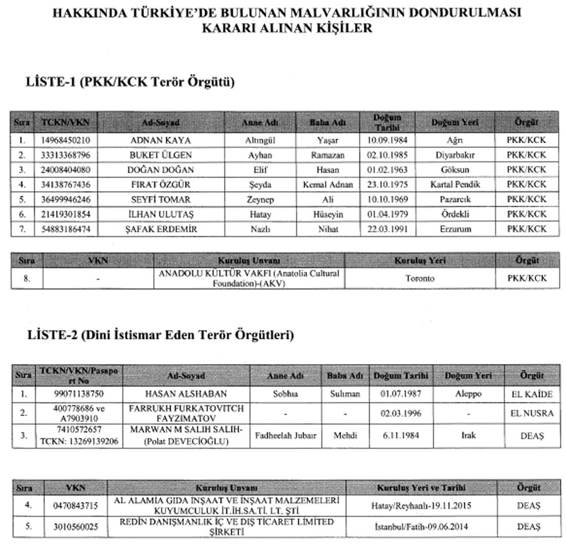 Terör örgütleriyle bağlantılı 10 kişi ve 3 kurumun mal varlıkları donduruldu! Karar Resmi Gazete'de yayımlandı!