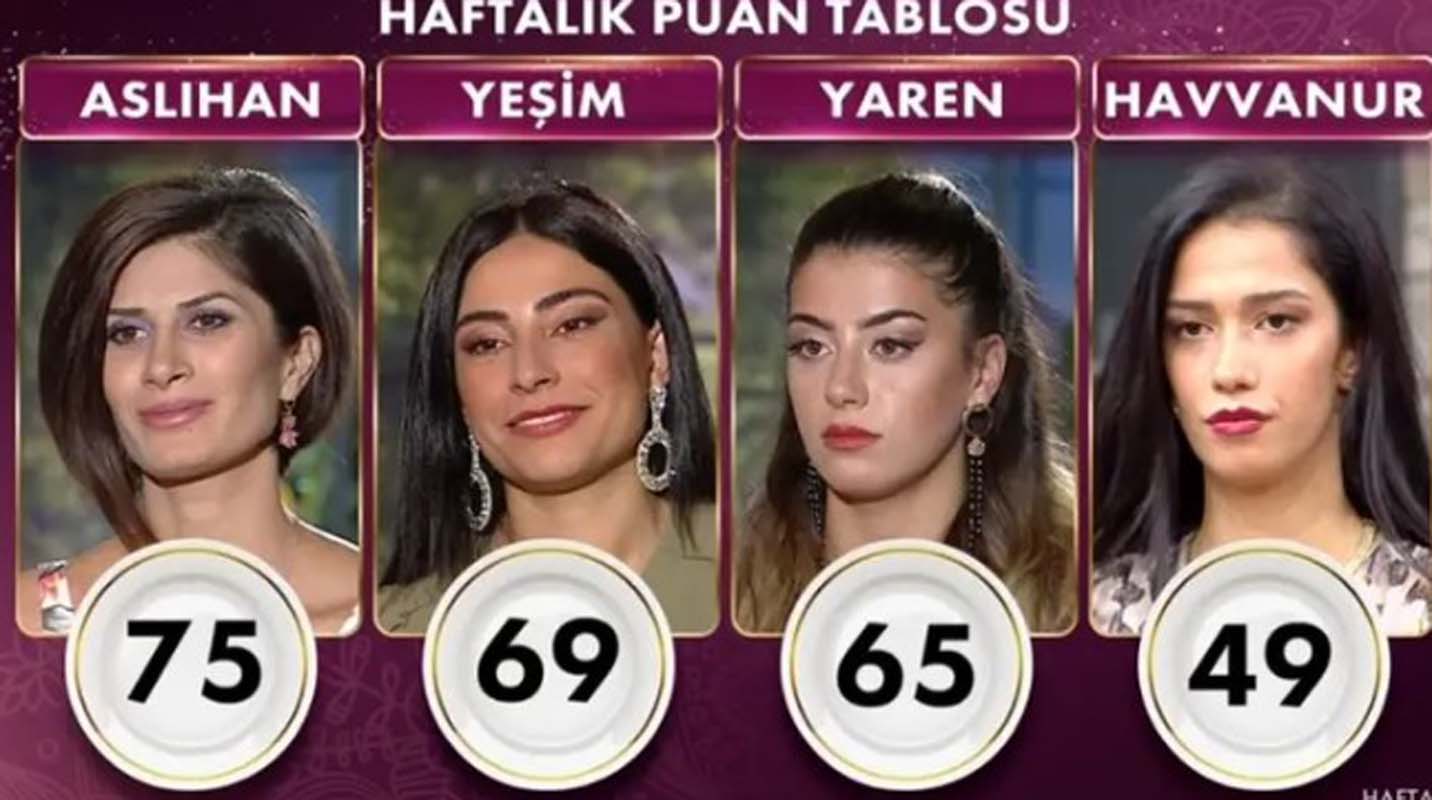 Gelinim Mutfakta 5 Kasım 2021 Cuma puan durumu | 5 Kasım Gelinim Mutfakta haftanın birincisi kim oldu? Kim elendi?