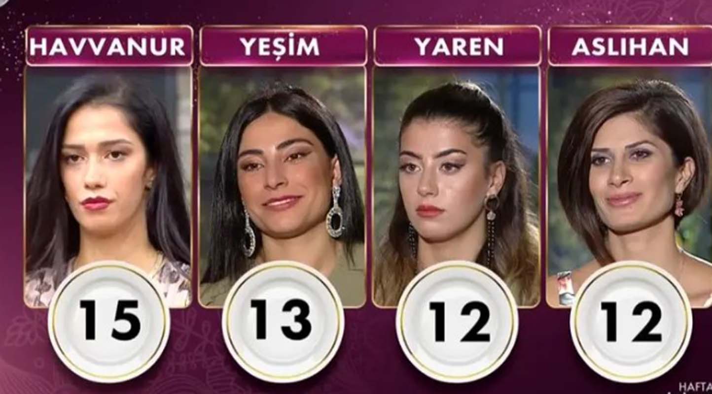 Gelinim Mutfakta 5 Kasım 2021 Cuma puan durumu | 5 Kasım Gelinim Mutfakta haftanın birincisi kim oldu? Kim elendi?