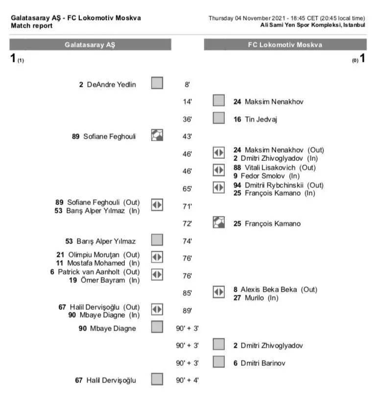 Galatasaray - Lokomotiv Moskova maçında çift sarı kart olayı! Kural hatası var mı? Maç tekrar edilecek mi?