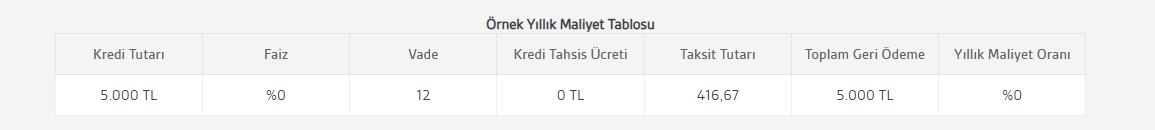 Akbank 5.000 TL faizsiz kredi nasıl alınır? Akbank 5.000 TL faizsiz kredi kampanyası