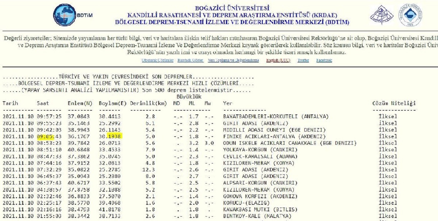 10 Kasım'a damga vuran tesadüf! Saat 09.05'te boylamı 1938 olan deprem oldu 