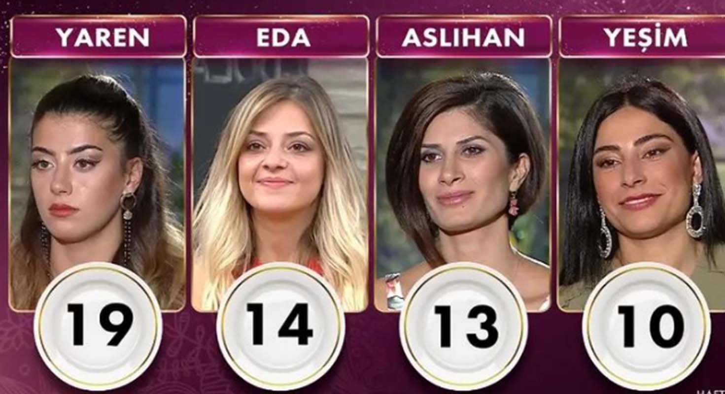 Gelinim Mutfakta 12 Kasım 2021 Cuma puan durumu | 12 Kasım Gelinim Mutfakta kim birinci oldu? Haftanın birincisi kim oldu, kim elendi?