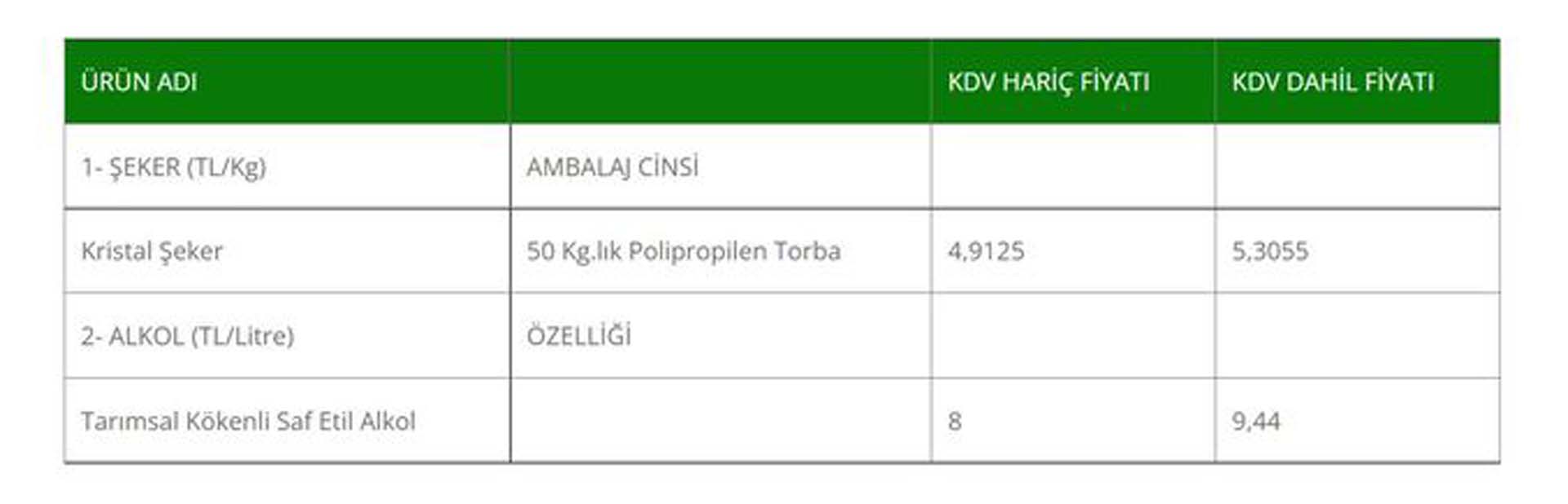 Çayı tatlı sevenlere kötü haber: Şeker fiyatlarına yüzde 25 zam geldi 
