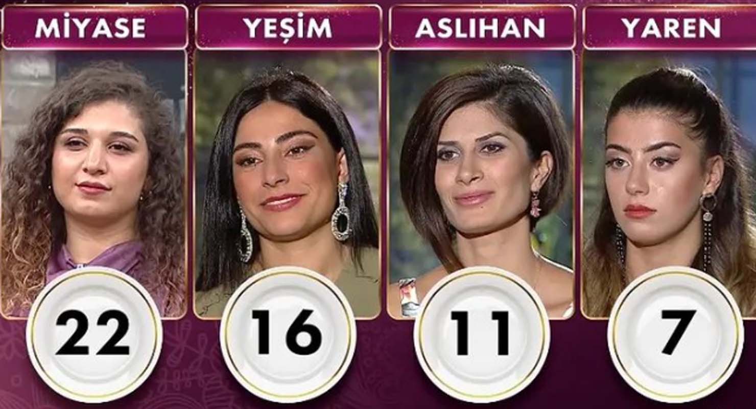 Gelinim Mutfakta 22 Kasım 2021 Pazartesi puan durumu | 22 Kasım Gelinim Mutfakta kim birinci oldu?