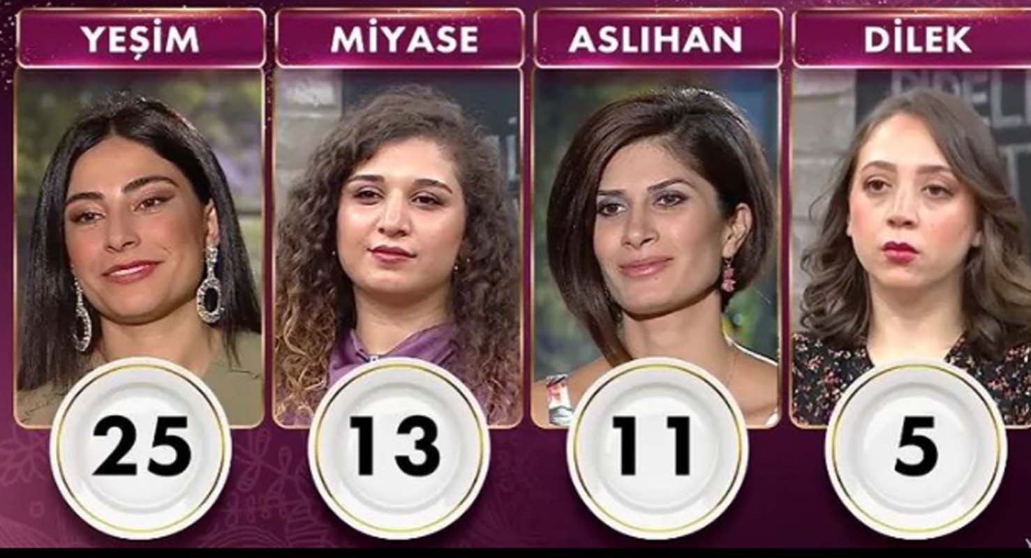 Gelinim Mutfakta 30 Kasım 2021 Salı puan durumu | 30 Kasım Gelinim Mutfakta kim birinci oldu?