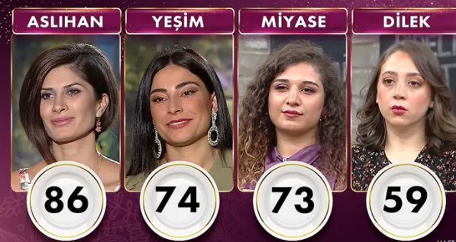 Gelinim Mutfakta 3 Aralık 2021 Cuma puan durumu | 3 Aralık Gelinim Mutfakta kim birinci oldu? Haftanın birincisi kim oldu, kim elendi?