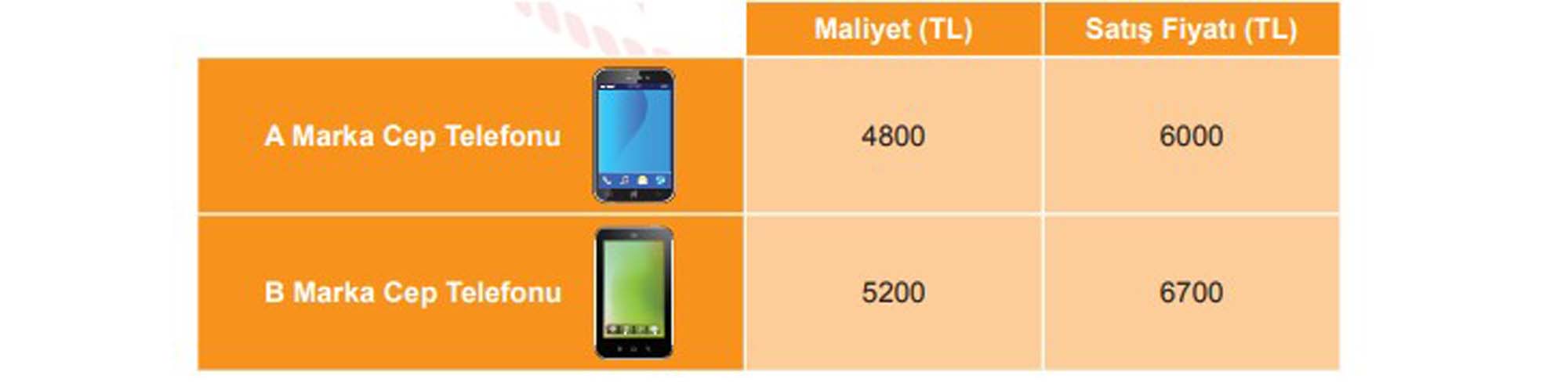 LGS aralık ayı örnek soruları | LGS örnek sorular sayısal, sözel Aralık 2021