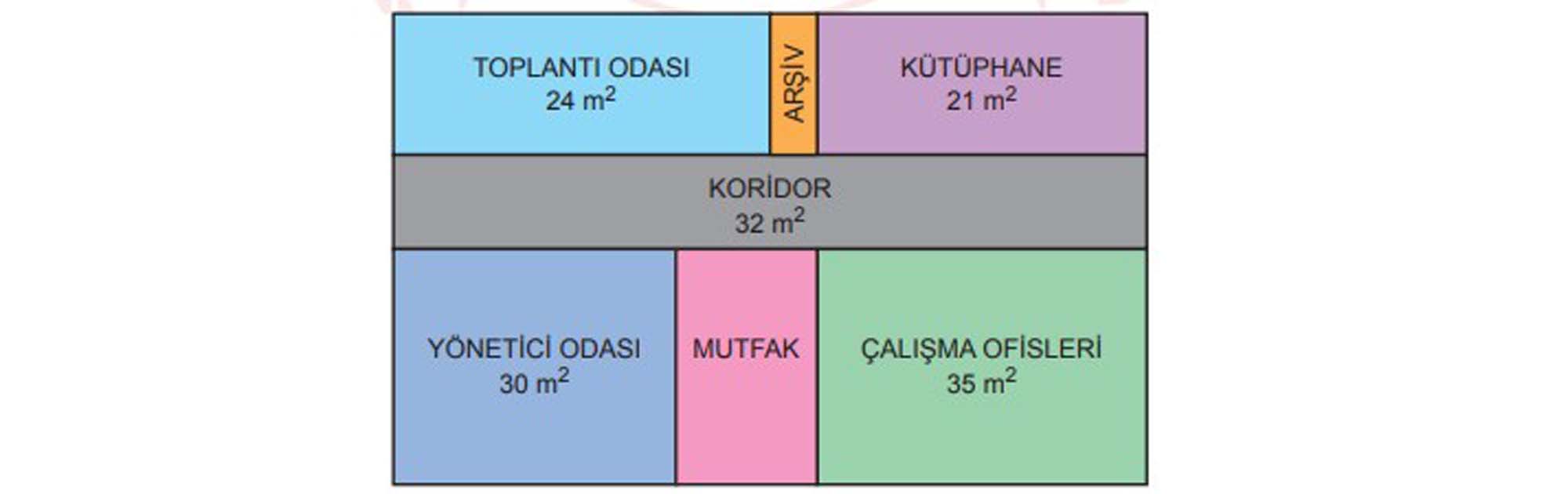 LGS aralık ayı örnek soruları | LGS örnek sorular sayısal, sözel Aralık 2021
