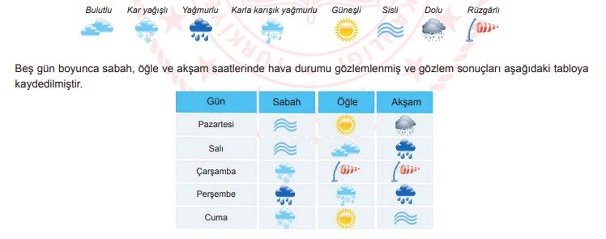 LGS aralık ayı örnek soruları | LGS örnek sorular sayısal, sözel Aralık 2021