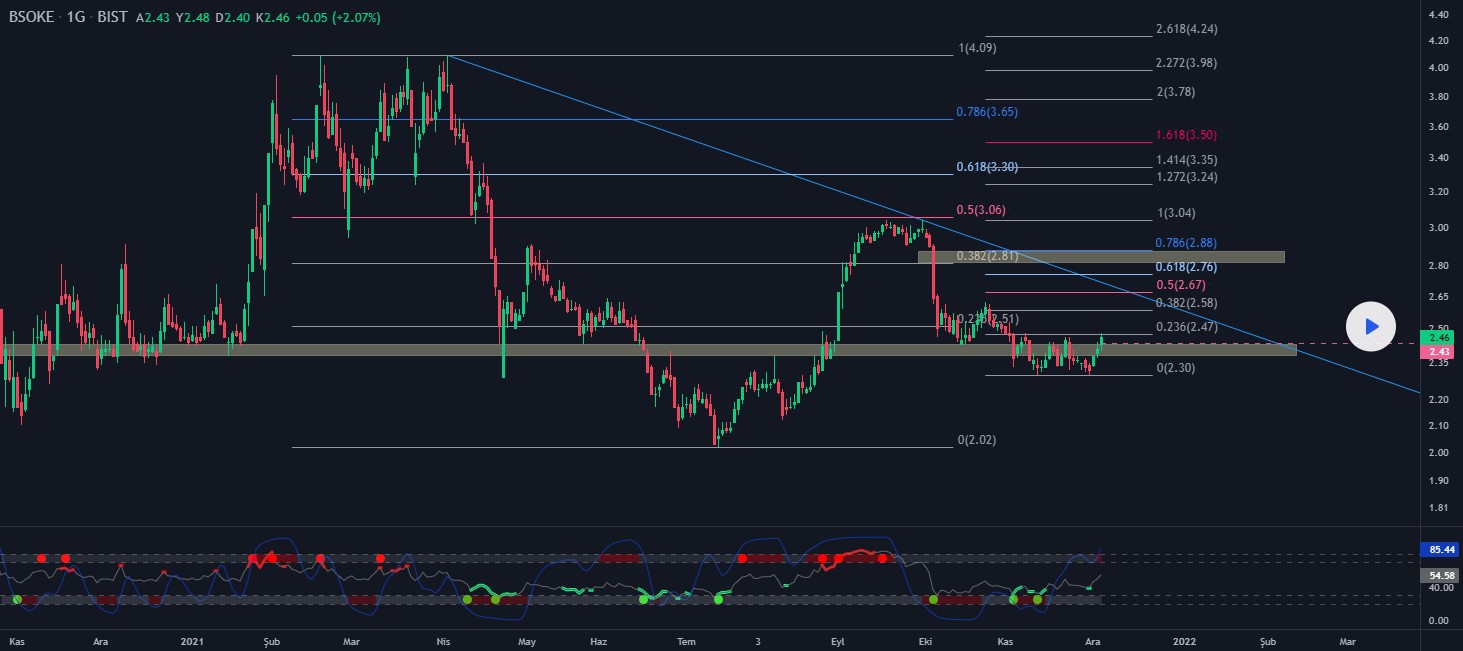 Batısöke hisse senedi grafiğinde uzun zaman sonra zirveyi gördü! Grafikte görülen yükseliş, hayalleri suya düşen yatırımcılara umut oldu!